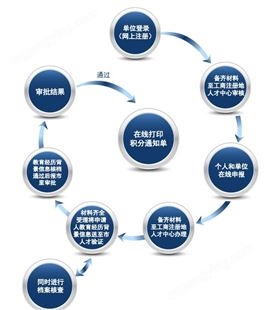 上海积分流程网上申请快速渠道